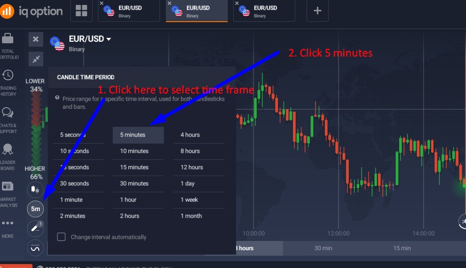 setting trade duration for binary options candle charts
