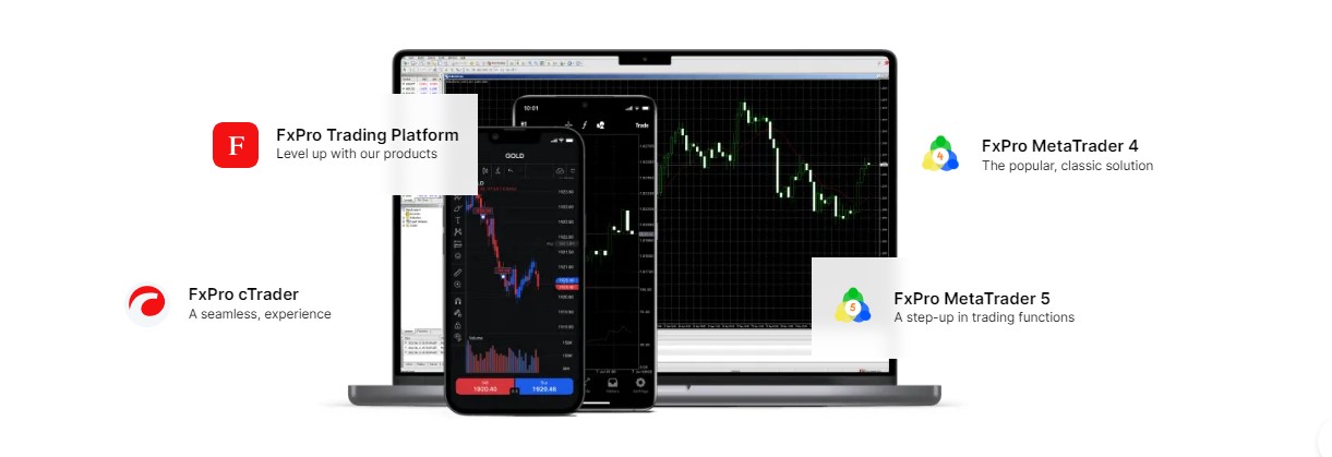 FxPro Philippines Trading Platforms