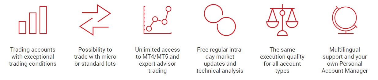 XM Broker Account Types