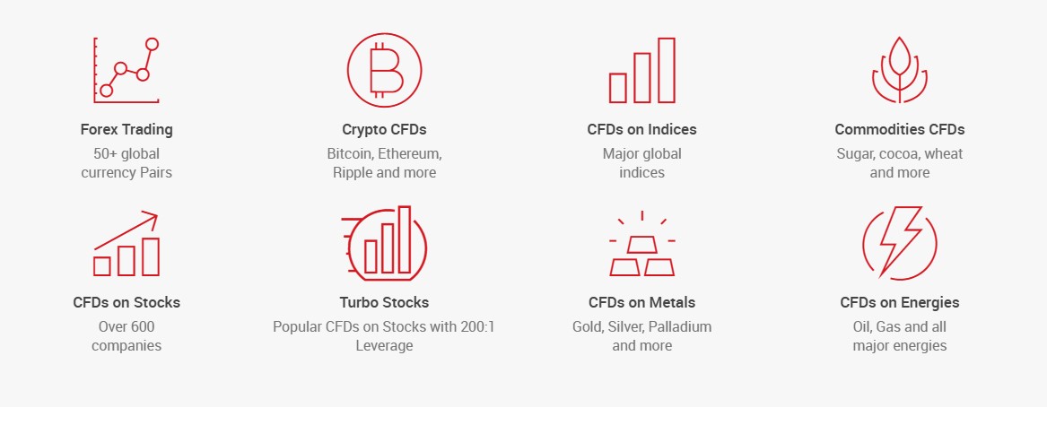 XM Financial Assets Philippines